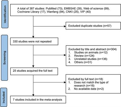 Efficacy and Safety of Diet Therapies in Children With Autism Spectrum Disorder: A Systematic Literature Review and Meta-Analysis